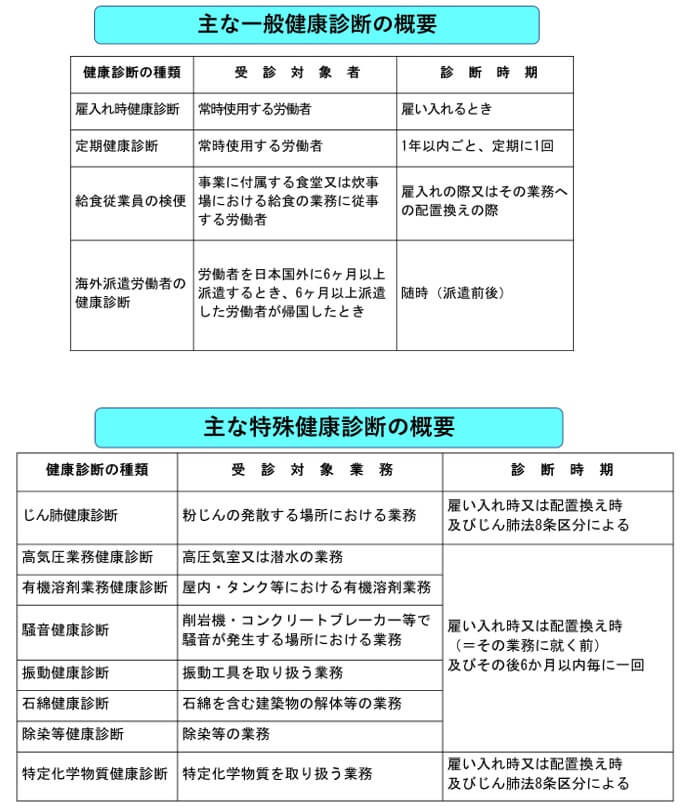 1 1 事業者責任と安全衛生管理 財 中小建設業特別教育協会