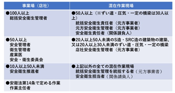 1 2 建設現場の統括管理 財 中小建設業特別教育協会