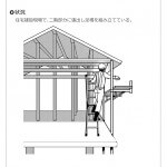 組立て（張出し足場）