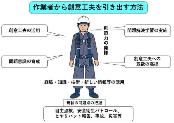 8 1 創意工夫を引き出す方法 一財 中小建設業特別教育協会