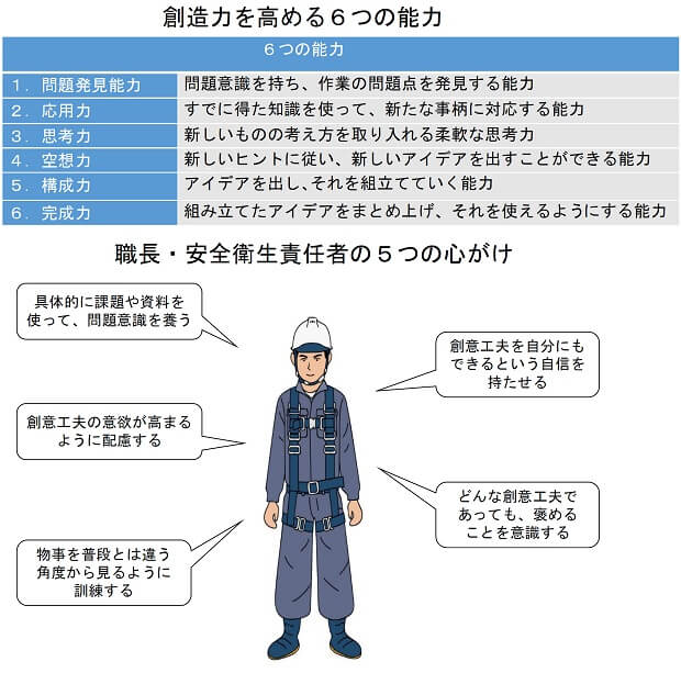 8 1 創意工夫を引き出す方法 財 中小建設業特別教育協会