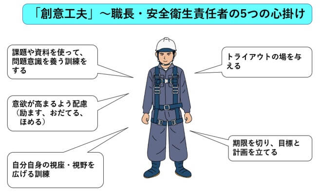 8 2 効果的に進める具体的方法 一財 中小建設業特別教育協会