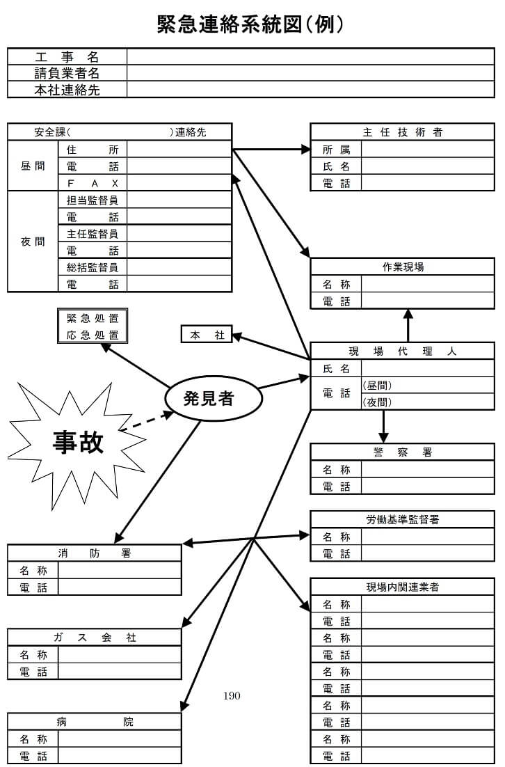 9 2 災害発生時の措置 一財 中小建設業特別教育協会