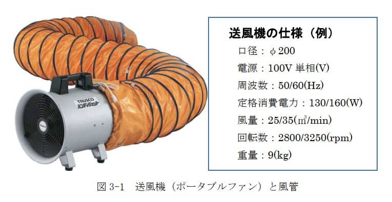 図3-1　送風機（ポータブルファン）と風管