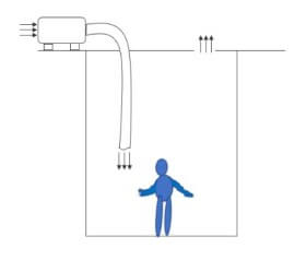 給気式