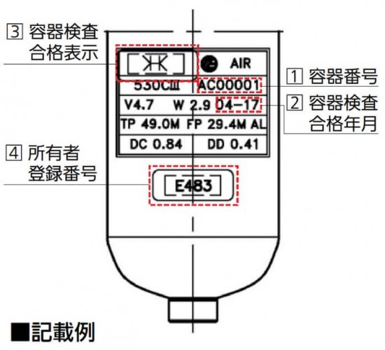 図 3-3　ボンベ容器の刻印