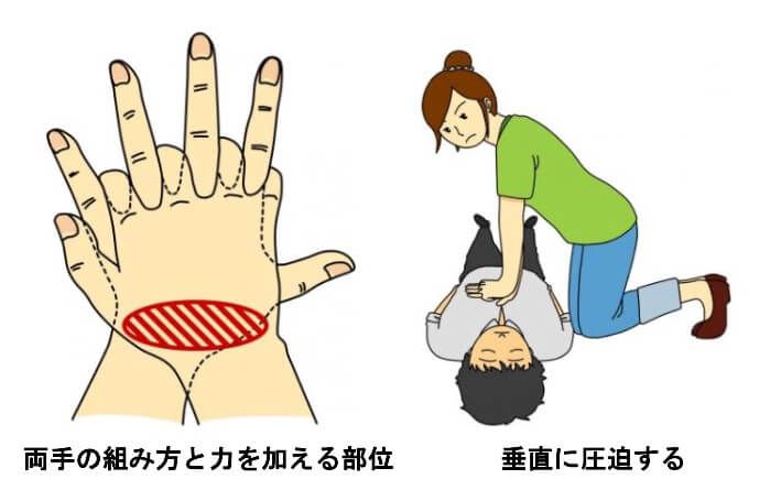 両手の組み方と力を加える部位