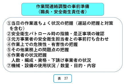 作業間連絡調整の事前準備