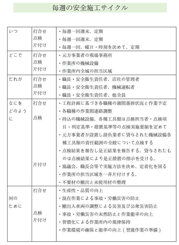 毎週の安全施行サイクル