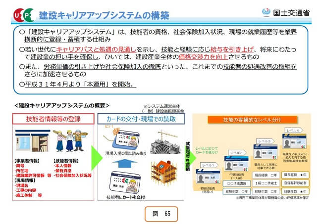 建設キャリアアップシステムの構築